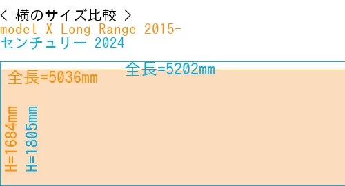 #model X Long Range 2015- + センチュリー 2024